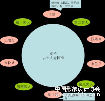 中餐之座次礼仪