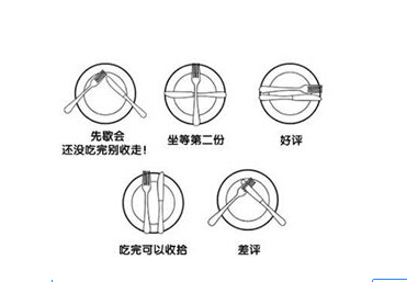 形象管理西餐礼仪